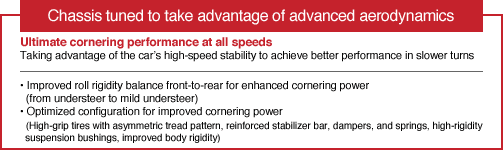 Chassis tuned to take advantage of advanced aerodynamics